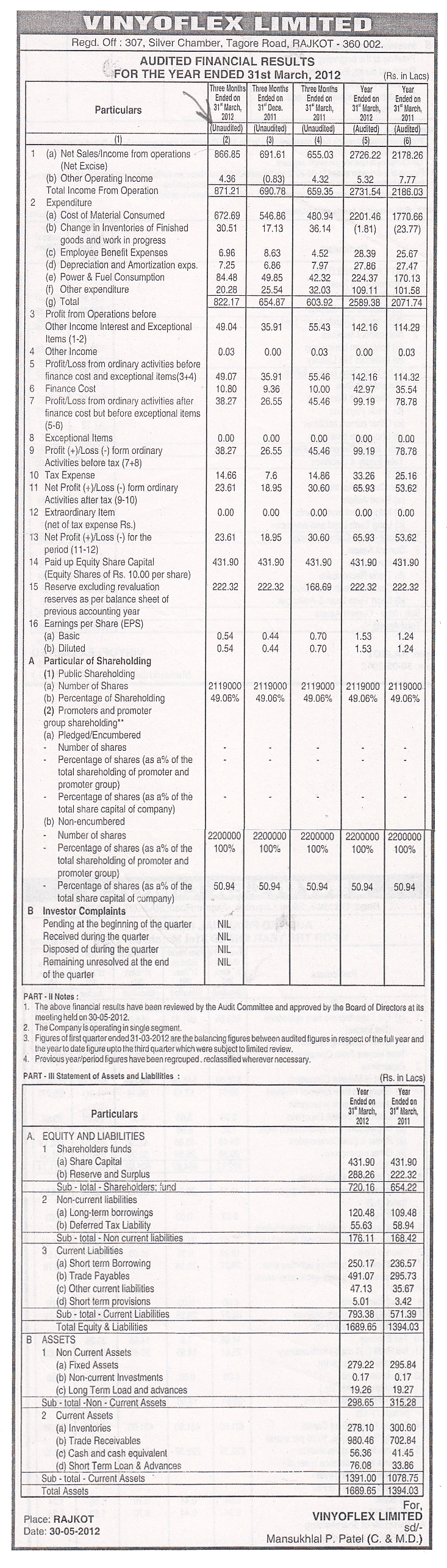 Financial Reporting - March 2012