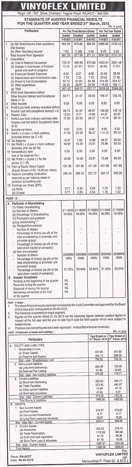 Financial Reporting - March 2013